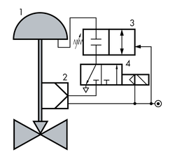Wiring diagram: lock-up valve in combinytion with a solenoid valve (SAMSON)